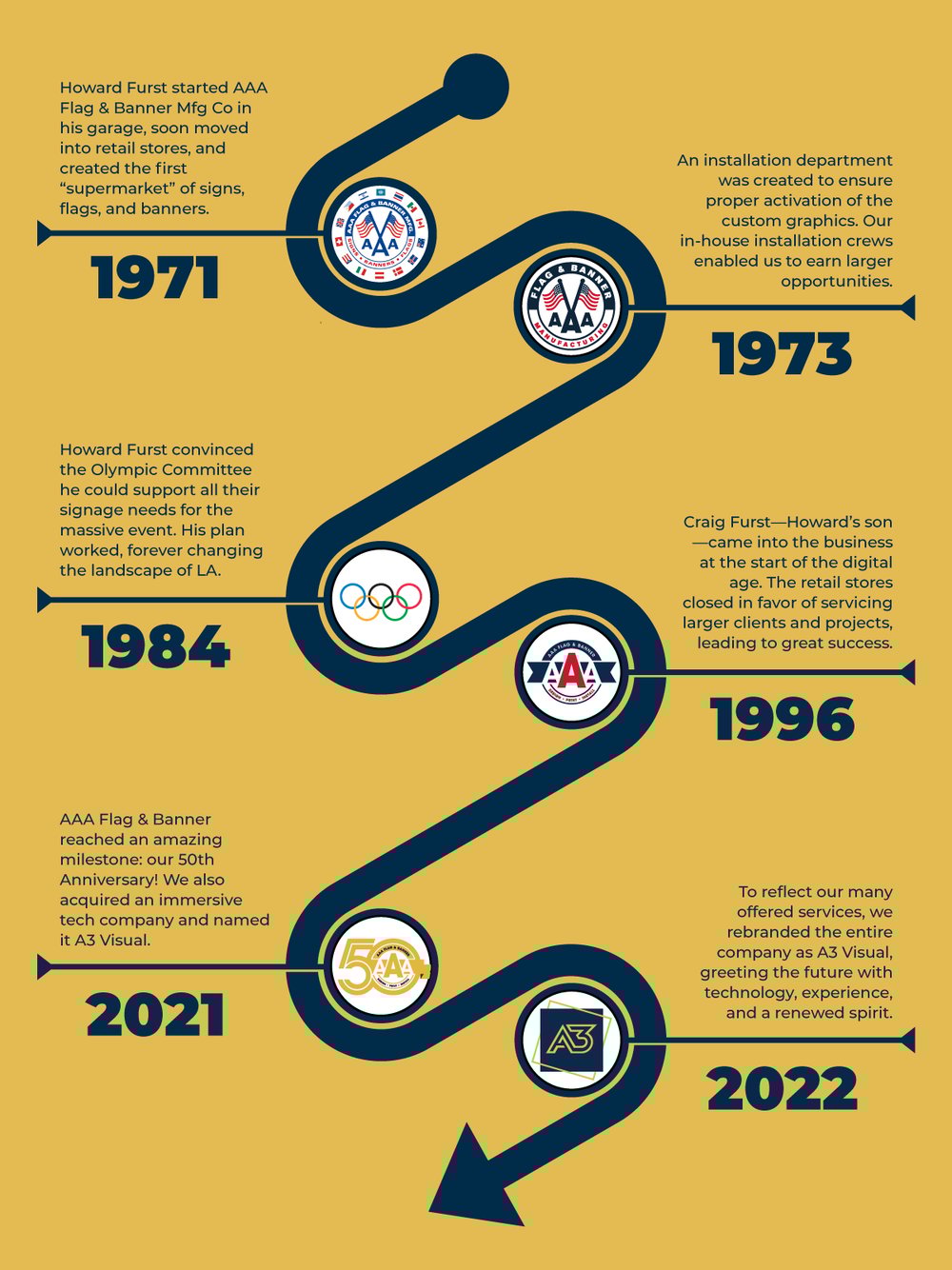 Company Timeline Company Timeline
